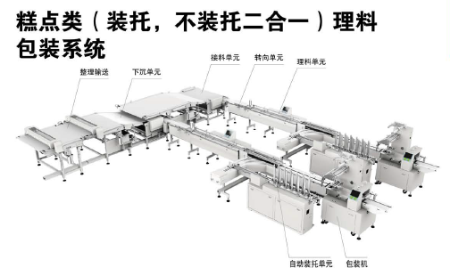 糕點類理料包裝系統示意圖.png